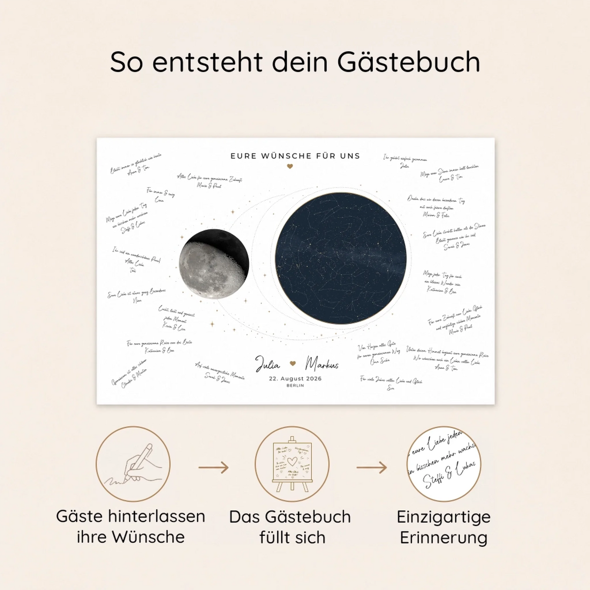 Personalisierte Gästebücher mit handschriftlichen Grüßen, Mond und Sternen, Text So entsteht dein Gästebuch